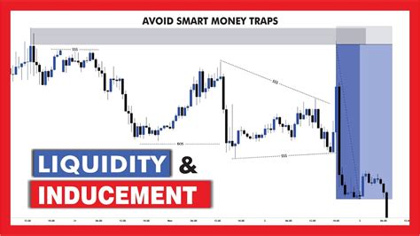 LIQUIDITY INDUCEMENT WHY YOU FAIL WITH SMC YouTube