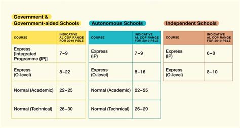 New Psle Scoring System