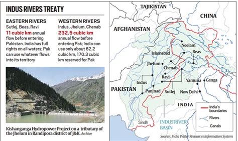 India Sends Notice To Pakistan To Amend Indus Water Treaty Optimize Ias