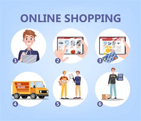 Guia De Compras Online No Site Como Comprar Roupas Online Conceito De