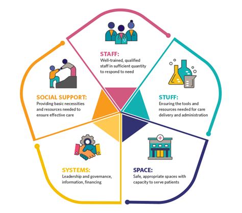 Building Strong Health Systems Partners In Health