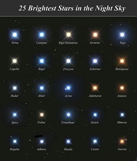 Photos of Space | Astronomy facts, Astronomy pictures, Astronomy quotes