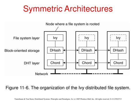 PPT DISTRIBUTED SYSTEMS Principles And Paradigms Second Edition