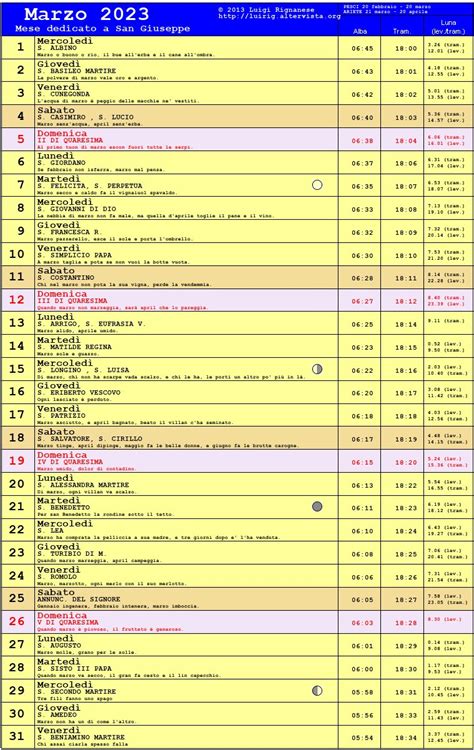 Almanacco Del Giorno Giovedí 2 Marzo 2023 S Basileo Martire 1677711600 Con Alba E
