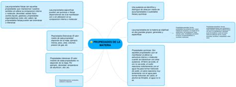 Mapas Mentales Propiedades De La Materia 【descargar】