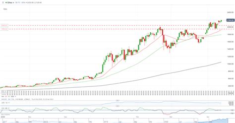 Ethereum Ethusd Hits A New Record High Ripple Xrpusd Soars