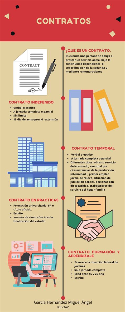 Infografias Sobre El Tema De Contratos Diapositivas De Derecho Docsity