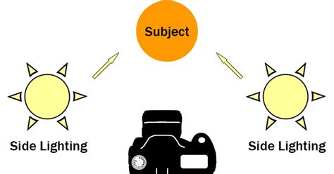 Using Directional Lighting | Boost Your Photography