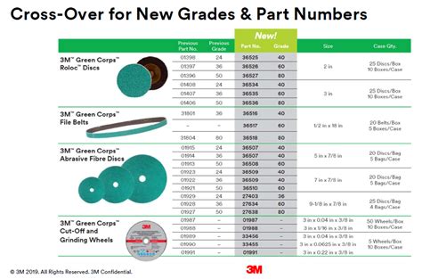 M Green Corps Roloc Grinding Discs Grit M Replacement For