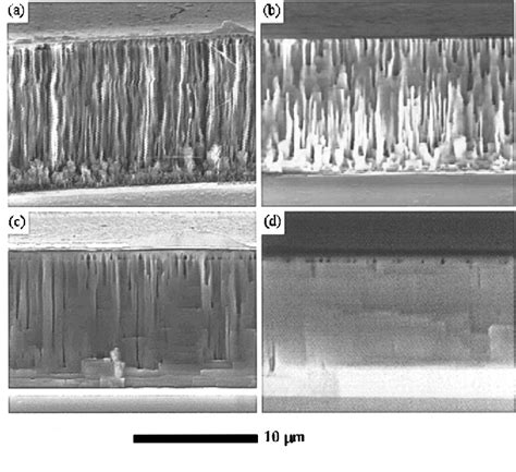 Figure From Optically Pumped Ingan Gan Lasers With Wet Etched Facets