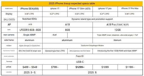 Iphone Pro Max Apple Plant Wohl Einsatz Von Mp Tetraprism Kamera