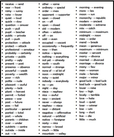 List Of Opposite Adjectives In English Pdf