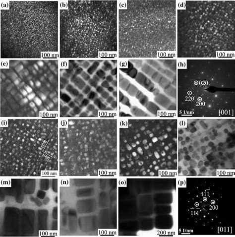 Tem Micrographs Of Co 9al 8w At Alloy Aged At 1073 K For A 0 08 H Download Scientific