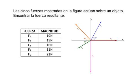 Suma Vectorial Por Componentes Rectangulares Problema Youtube