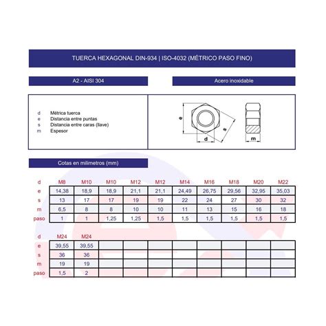 Tuerca Hexagonal Din Paso Fino Inoxidable A
