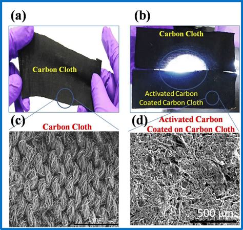 A Bare Carbon Cloth As A Current Collector B Carbon Cloth And