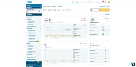 The Best SEO Tools and Alternatives to Moz - Ballyhoo