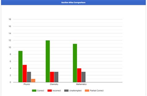 Which mock tests are better Vedantu or Embibe for Jee Mains and Jee Advanced? - Quora