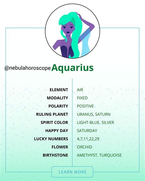 Aquarius Love Compatibility Chart – Telegraph