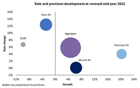 Reinsurance Renewal Roundup Mid Year 2022 Litmus Analysis Testing