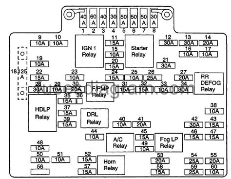 Fuse Box Diagram Chevrolet Silverado 1999 2007