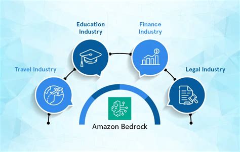 AI unleashed: How Amazon Bedrock reshapes industries