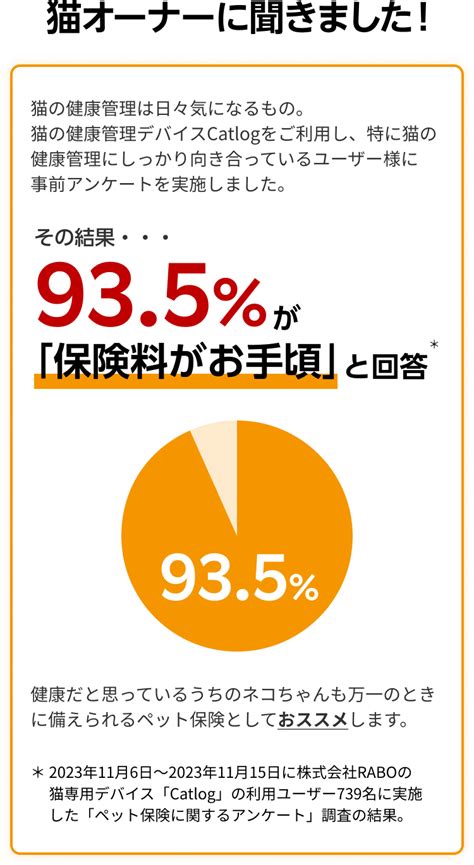 スーパーペット保険ねこの商品特長｜楽天ペット保険