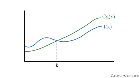 Asymptotic Notation Fully Explained In Detail W Step By Step Examples