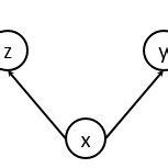 All Possible Schematics Of Predator Prey Systems For The Interaction