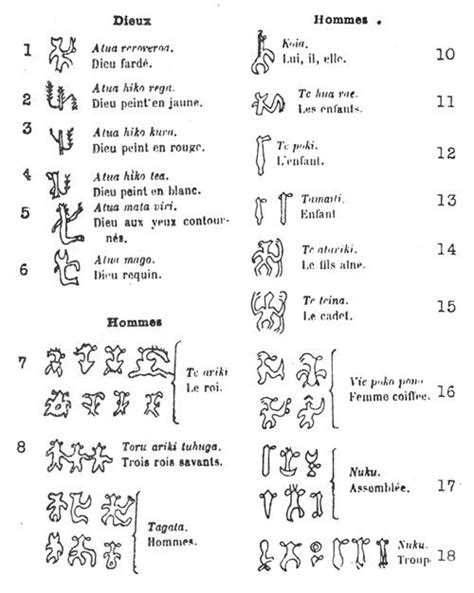 Journal of the Polynesian Society: The Mystery Of The Easter Island ...