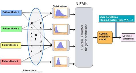 Basic Diagram For System Reliability Download Scientific Diagram