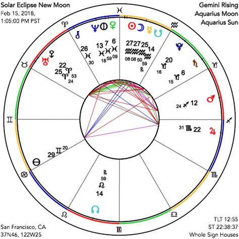 Astrograph A New Moon Eclipse Of Standing Your Ground