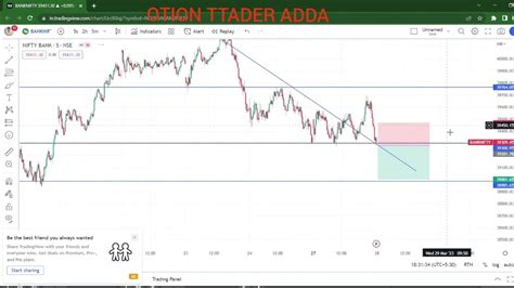 Bank Nifty Tuesday Premarket Analysis Best Expiry Finnifty Setup 28