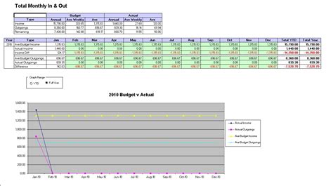 Outgoings Spreadsheet with regard to Personal Household Budget Tracker ...