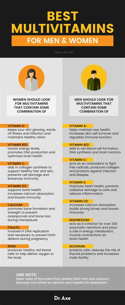 multivitamin benefits   worst types side effects dr axe