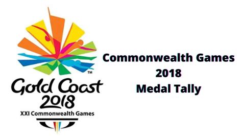 Commonwealth Games 2018 Medal Tally Cwg 2018 Edudwar