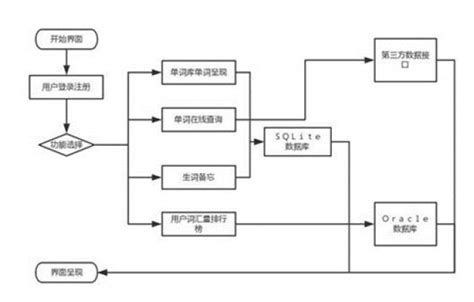 逻辑图怎么画逻辑流图怎么画逻辑图符号大山谷图库