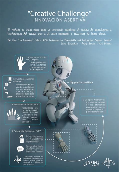 Servicio De Apoyo Técnico A La Docencia Y A La Investigación Innovación Asertiva