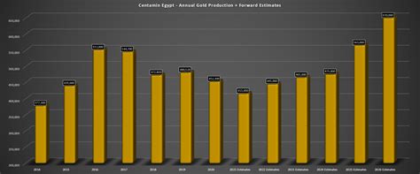 Centamin Stock: A Potential Takeover Target If Weakness Persists ...