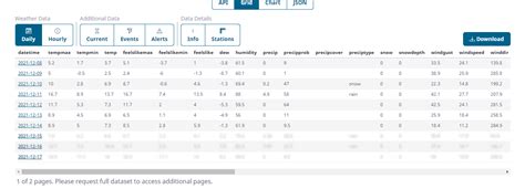 How to download weather forecast data as a Microsoft Excel Workbook ...