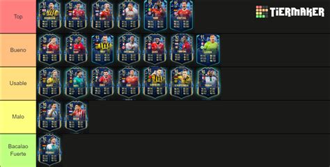 Bundesliga Tots Fut Tier List Community Rankings Tiermaker