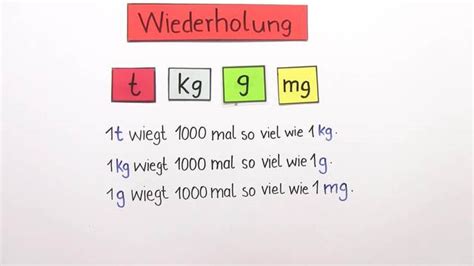 Sachaufgaben Zu Gewichten Mathematik Sofatutor