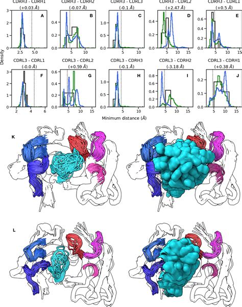 Frontiers Specific Attributes Of The Vl Domain Influence Both The