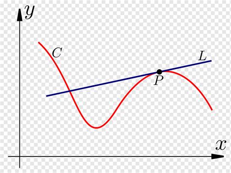 Garis Tangent Curve Geometry Angle Garis Sudut Teks Segitiga Png