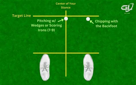 Golf Ball Position Chart For Beginners - Golf Leap