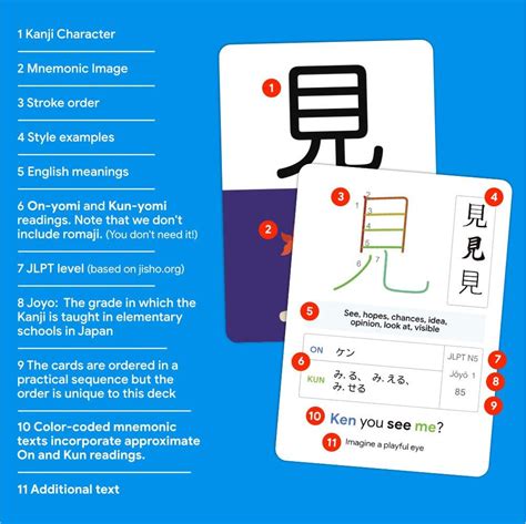 Buy Dr Moku S Kanji Flash Cards Learn Japanese Kanji Characters With