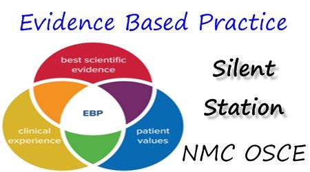 Evidence Based Practice OSCE Silent Station OSCE Trainer