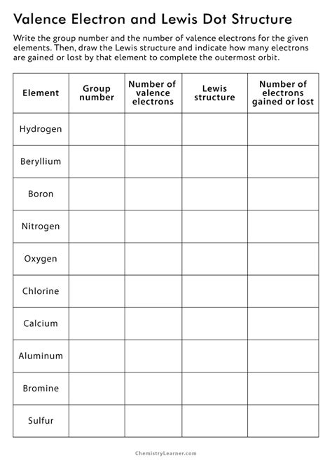 Free Printable Valence Electrons And Lewis Dot Structure Worksheets