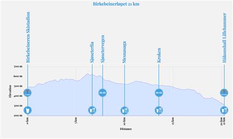 Birken Birkebeinerl Pet Km