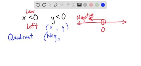 SOLVED If X